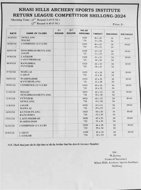 laitlyngkot teer club chart|27/03/2024 SECOND ROUND HIAOI SHILLONG LAITLYNGKOT .
